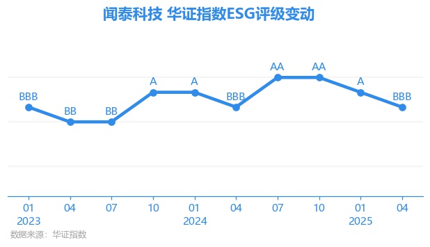 闻泰科技股价跌超9%