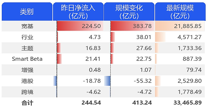 4000亿里程碑！债券ETF规模5个月翻倍 个人投资者占比逐步提升