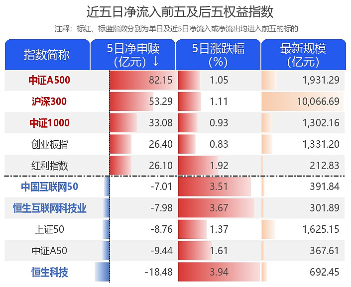 4000亿里程碑！债券ETF规模5个月翻倍 个人投资者占比逐步提升
