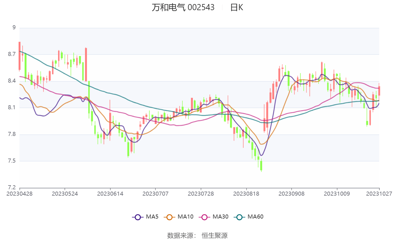万和电气：持续深化“产品驱动”战略