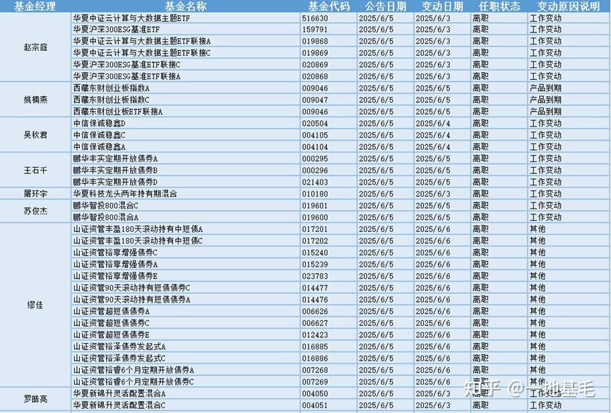 银华基金主动权益基金溃败39只基金过去3年最大回撤40%+