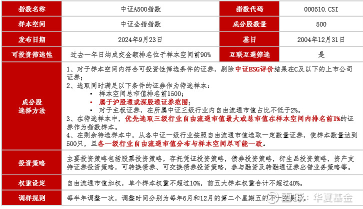 A500,火爆!吸金近1150亿元