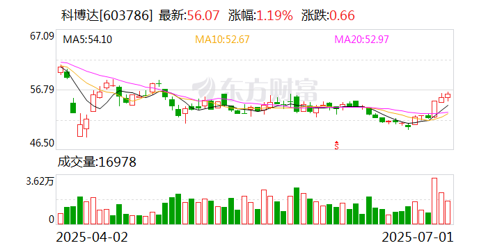 超研股份(301602.SZ)：357.75万股限售股份将于7月22日解禁