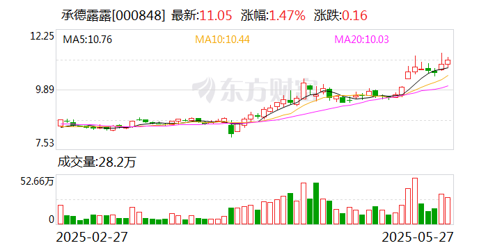 金 融 街：截至2025年06月底公司股东户数共计76,134户