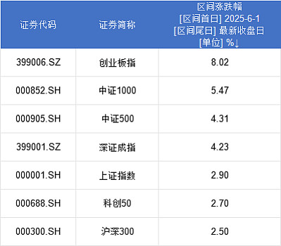 白金分析师武超则最新分享:AI应用一定会有一轮大行情,甚至是泡沫化的行情