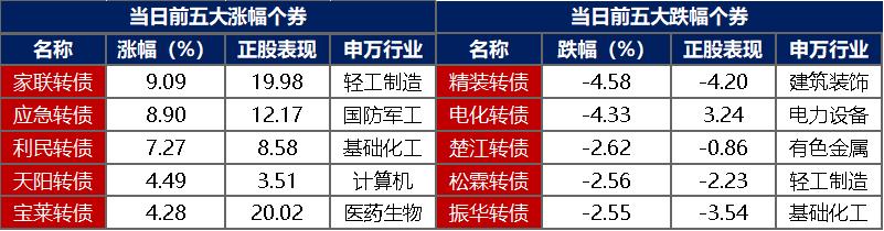 债市日报：7月17日