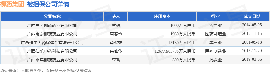 新 大 陆披露总额8亿元的对外担保，被担保方为广州网商融资担保有限公司