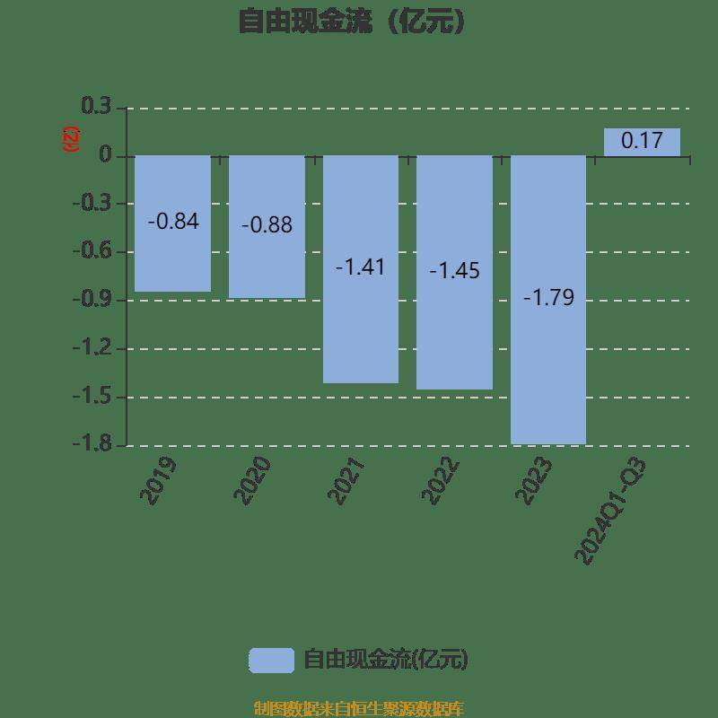 同有科技：7月15日高管杨建利减持股份合计3800股
