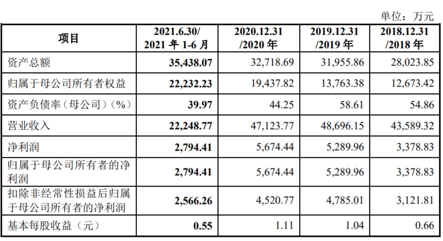 一博科技：创业板上市公司中报业绩预告未作强制性披露要求
