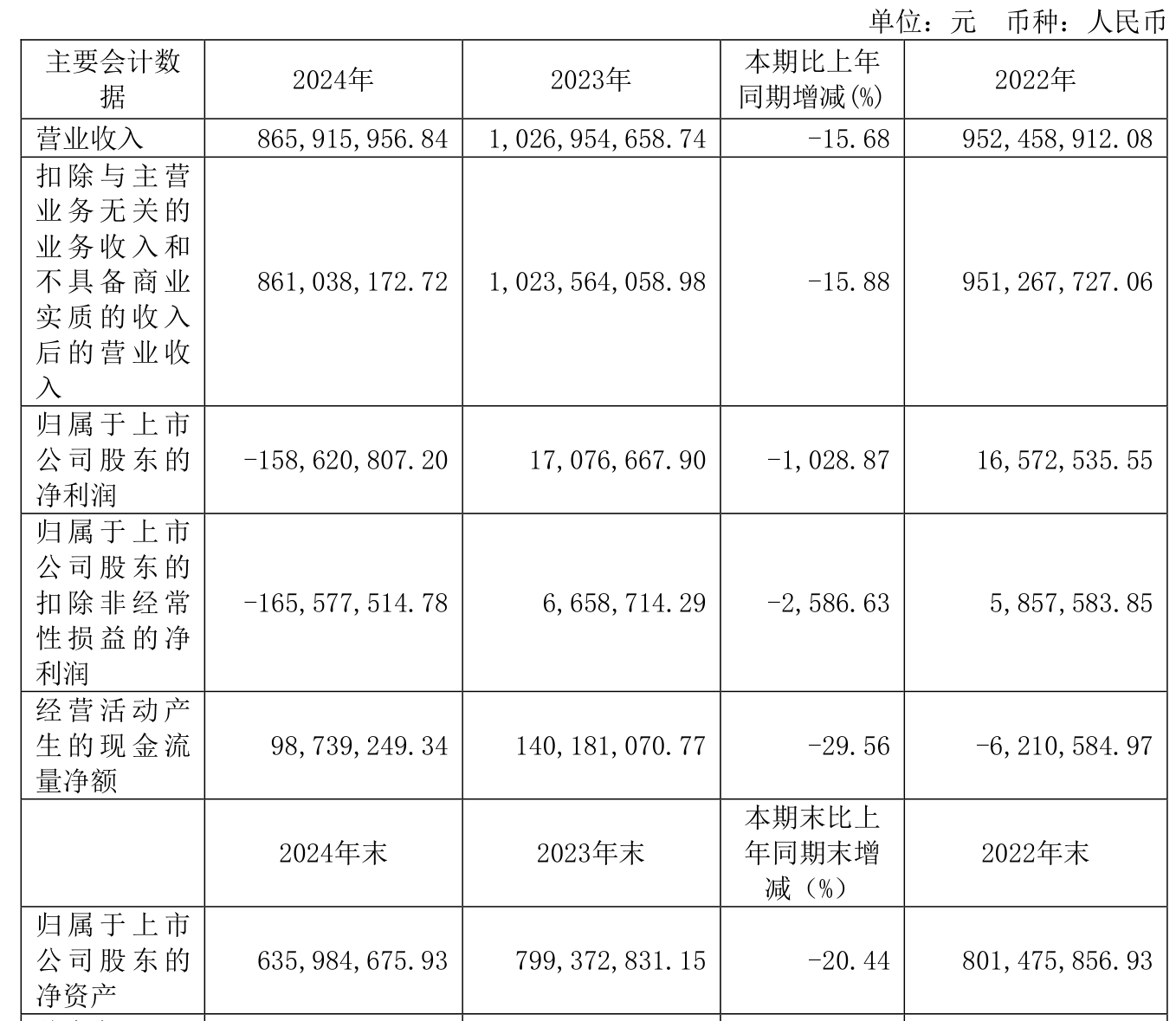 播恩集团：截至2025年6月30日股东人数为11,405户