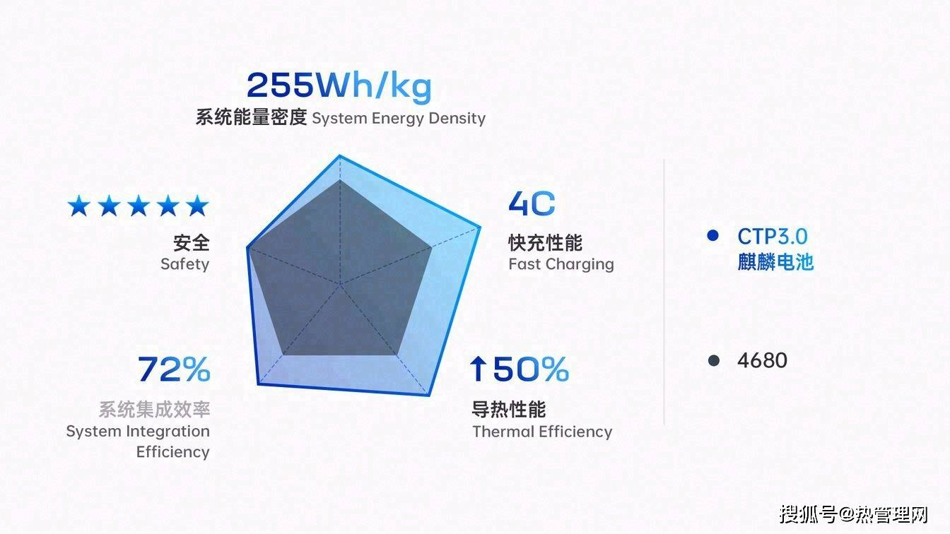 宁德时代获得实用新型专利授权：“换热系统、储能装置及用电设备”