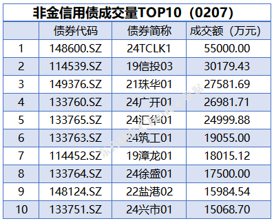 债市日报：7月18日