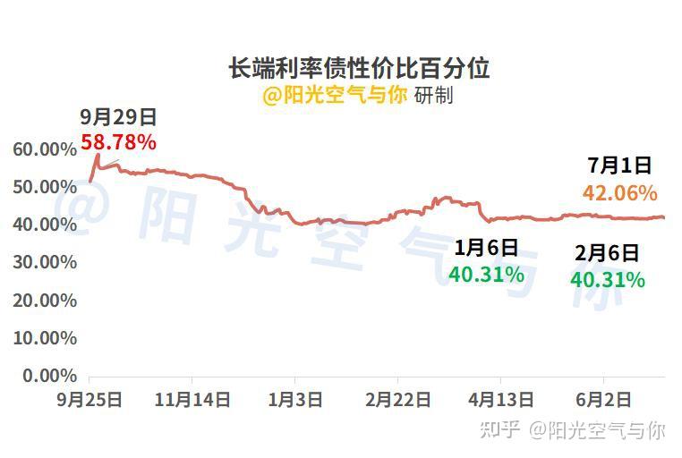 债市日报：7月18日
