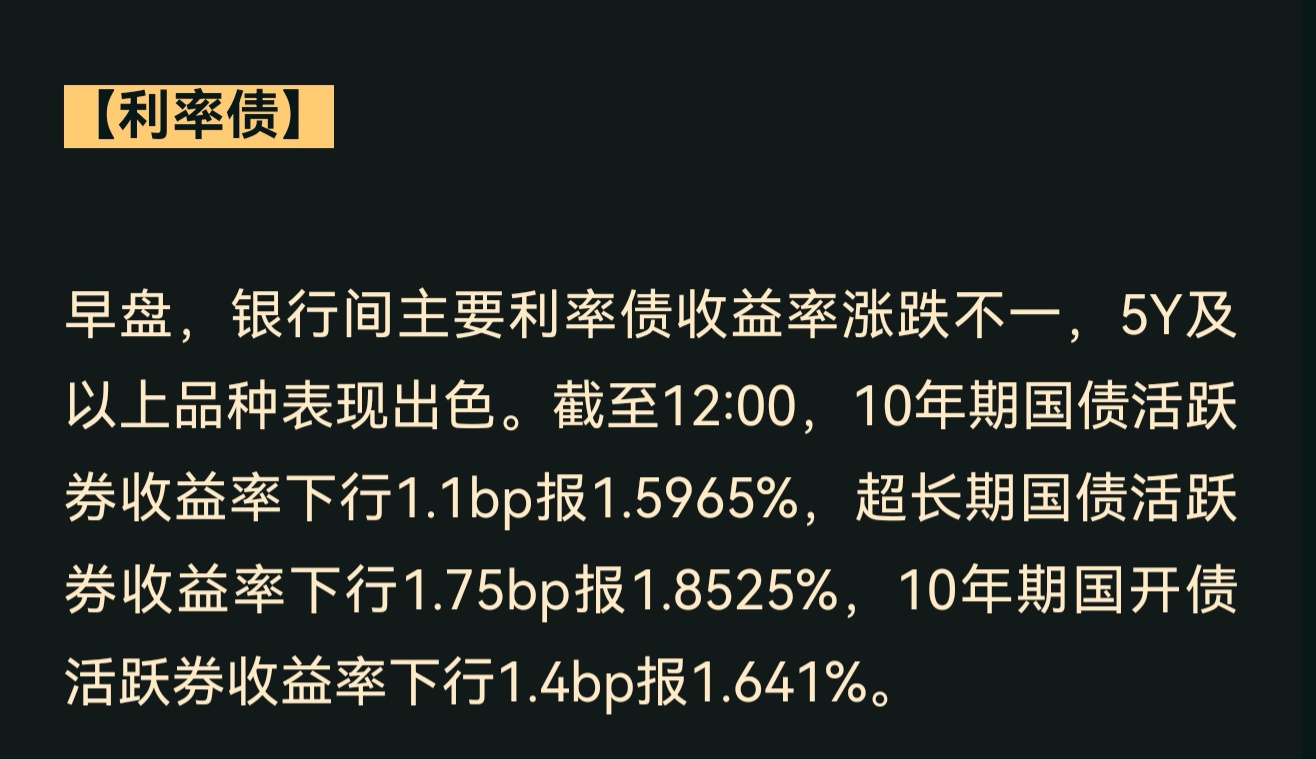 中证转债指数午盘涨0.28%