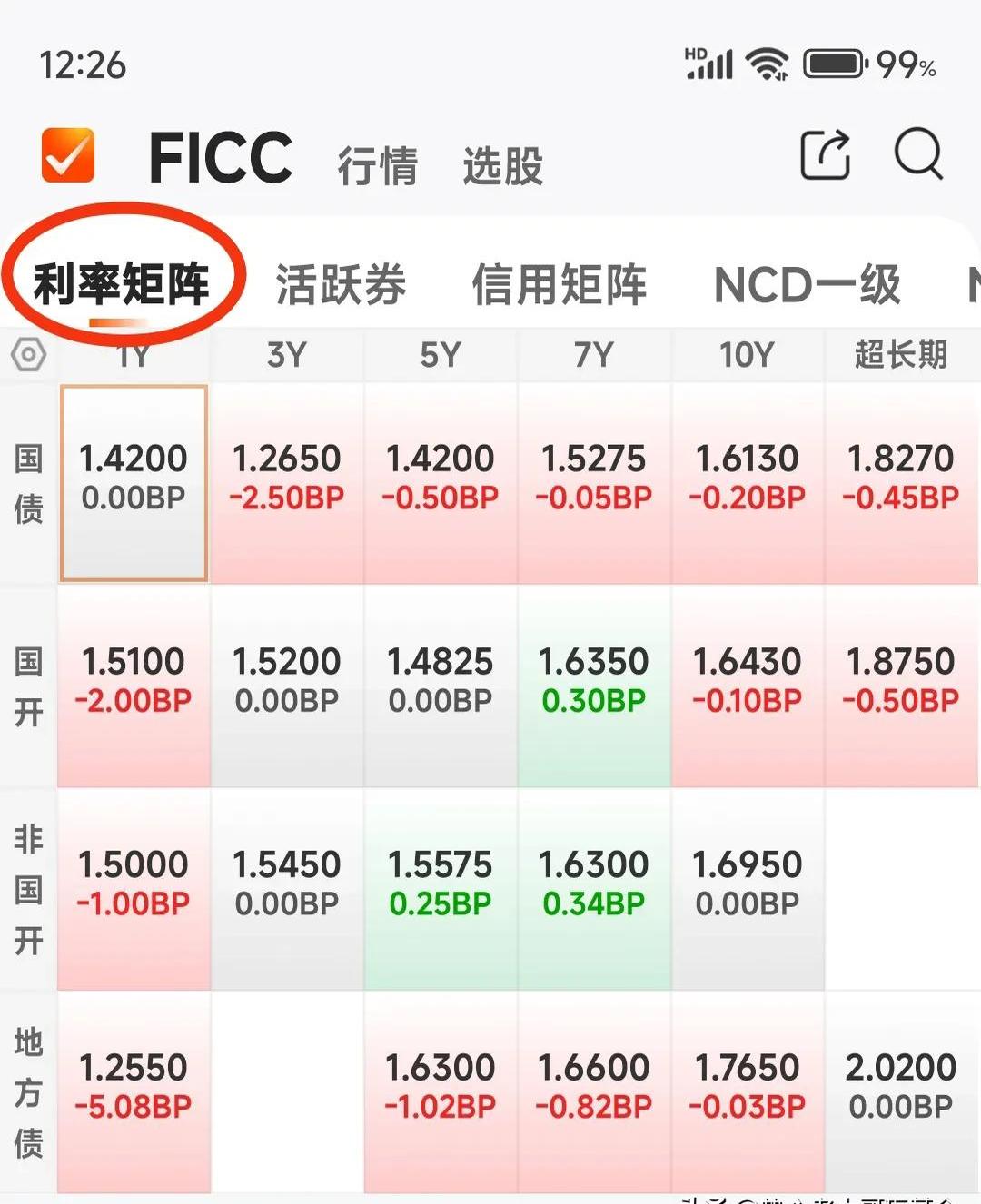 中证转债指数午盘涨0.28%