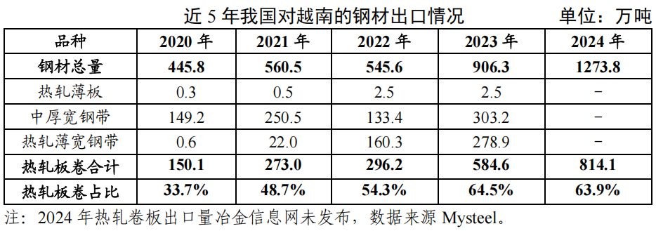 华利集团：2024年度越南本地原材料采购占比超50%