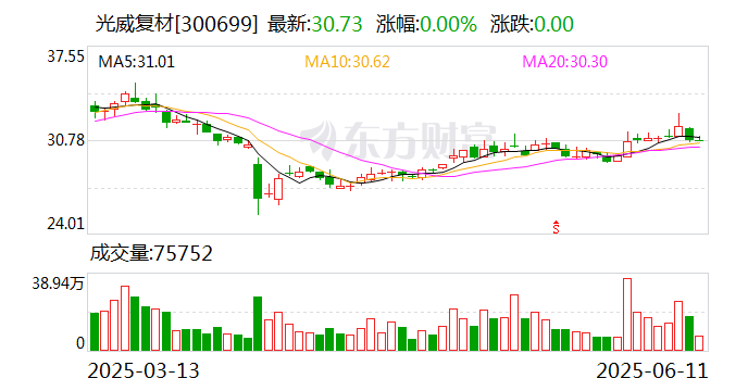 天振股份：公司目前经营正常