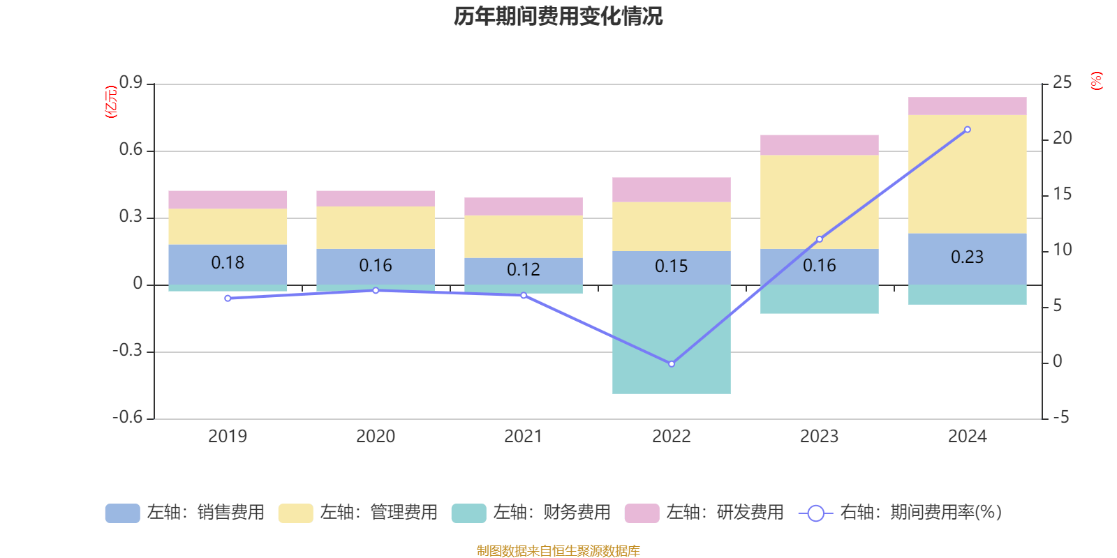 武商集团：2024年度净利润2.16亿元同比增长3.31%