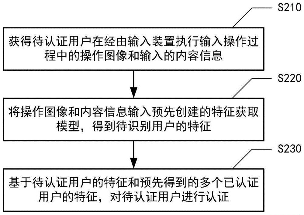 工商银行获得发明专利授权：“前端页面生成方法、装置、计算机设备和存储介质”
