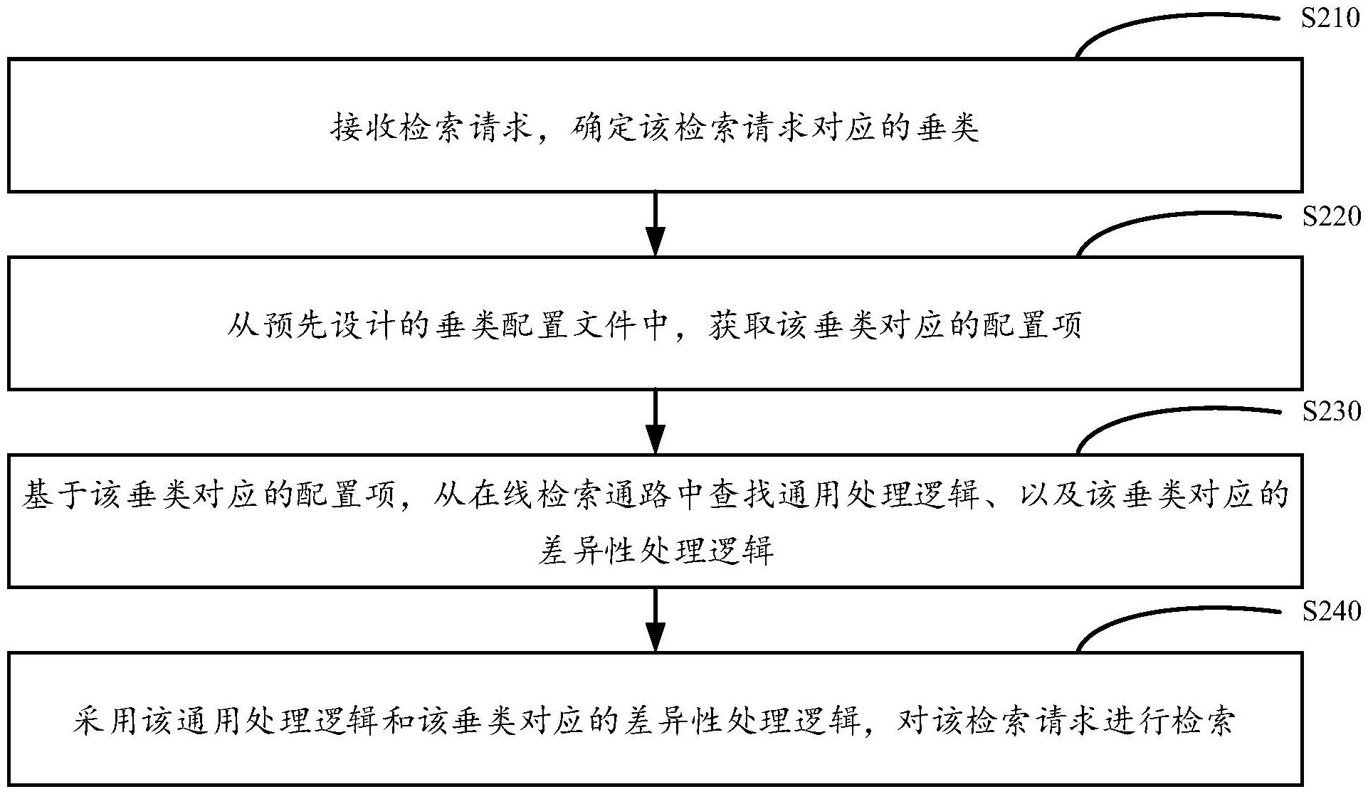 中望软件获得发明专利授权：“图纸格式转化方法、装置、计算机设备和存储介质”