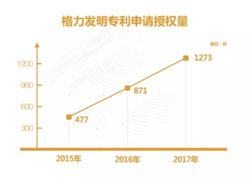 格力电器获得发明专利授权：“送风设备及空调机组”