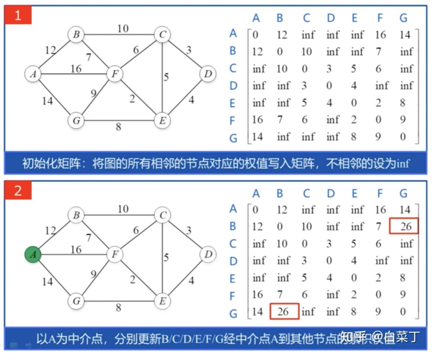 潍柴动力获得发明专利授权：“全局速度规划方法、全局速度规划装置与规划系统”