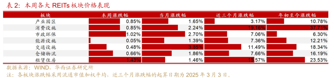 深交所：试点公司债券续发行和资产支持证券扩募业务