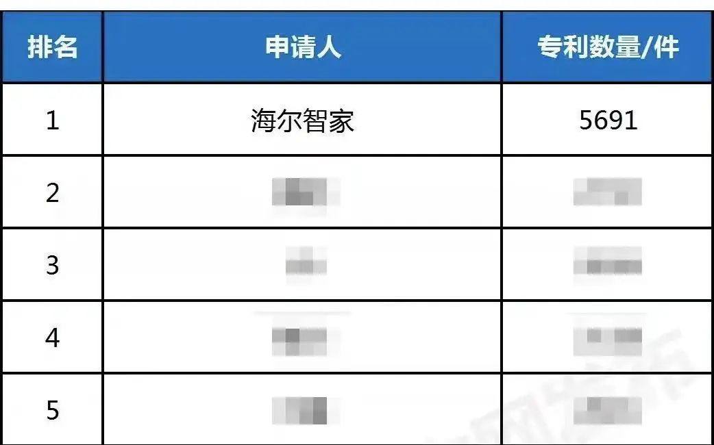 海尔智家获得发明专利授权：“对喷件、水净化模块及空调”