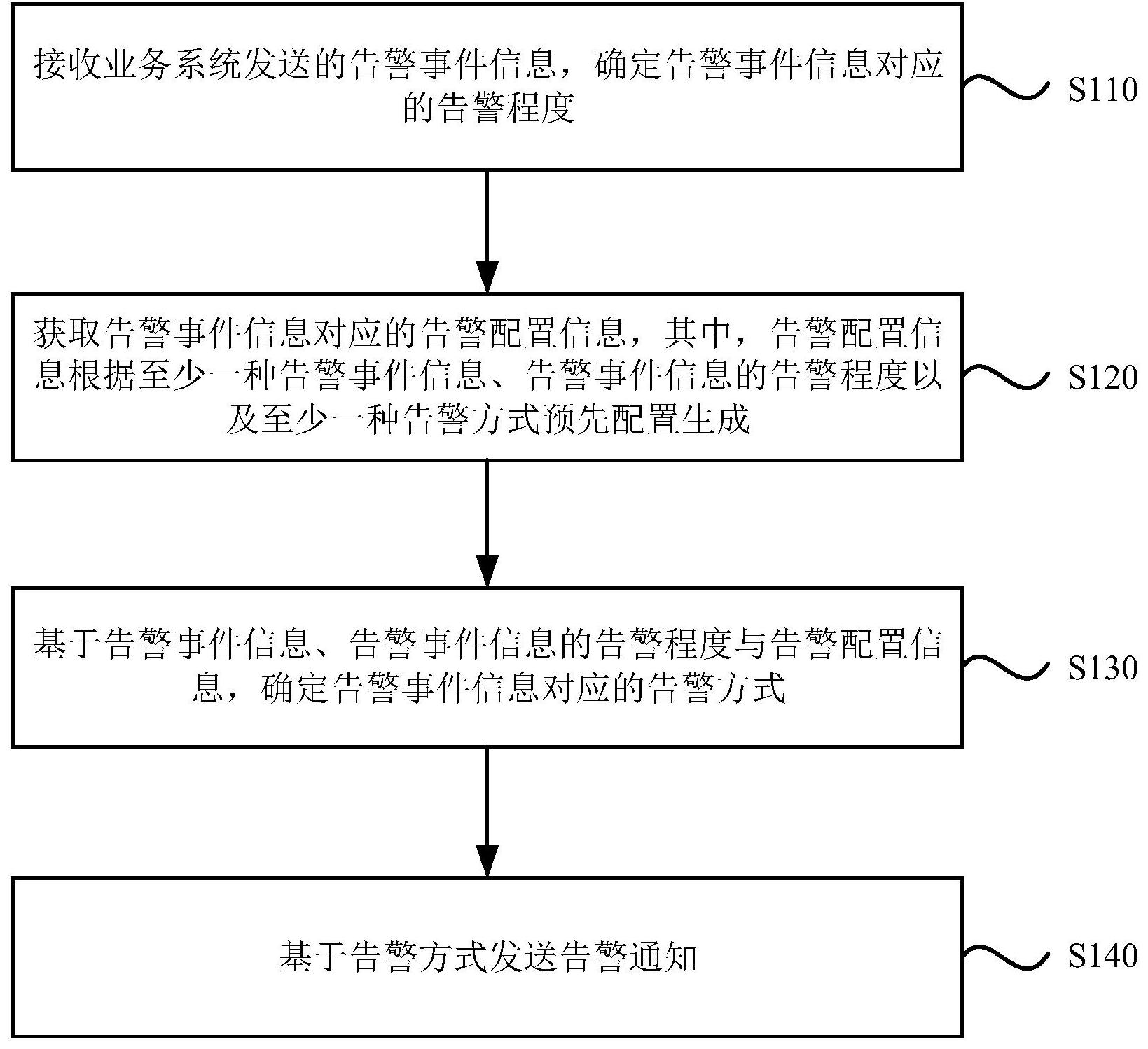 中国石化获得发明专利授权：“扫描时间距离确定方法、装置、电子设备及存储介质”