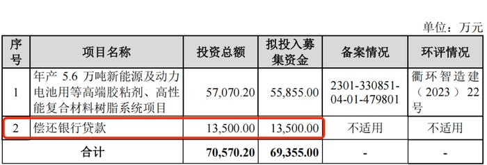 道生天合主板IPO过会，业绩稳定性、季刚实控人地位等被追问