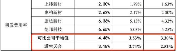 道生天合主板IPO过会，业绩稳定性、季刚实控人地位等被追问