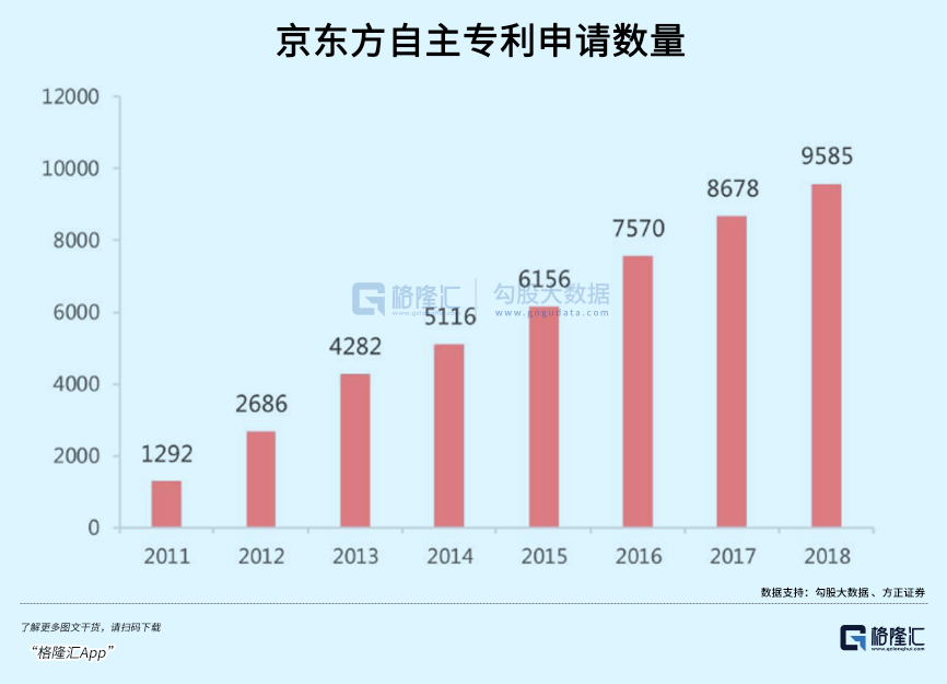 京东方Ａ获得发明专利授权：“显示面板和显示装置”