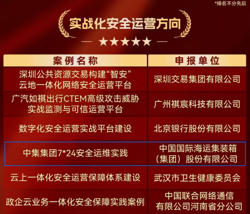 中集集团获得发明专利授权：“踏步总成及车辆”