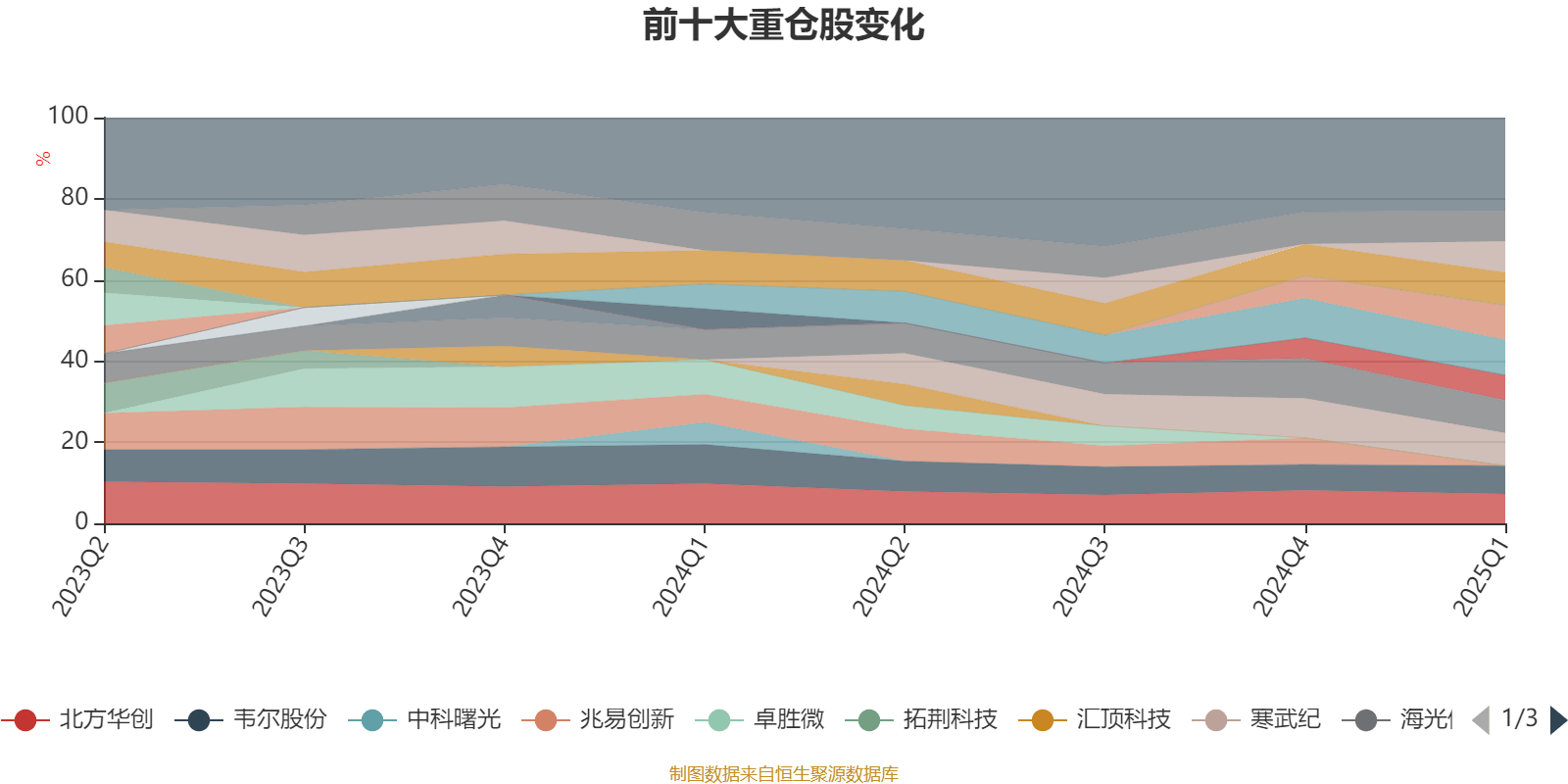 光大保德信基金江磊：回撤控制是生命线 债券投资亟需锻造交易能力
