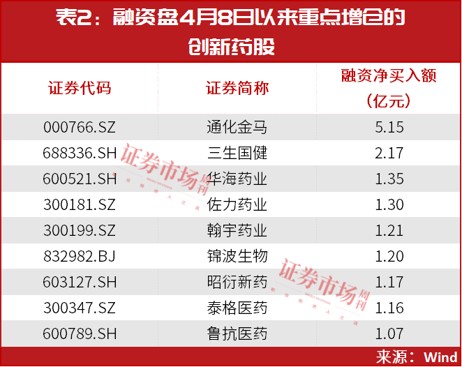 超700家公司获关注!知名基金经理“押中”多只牛股