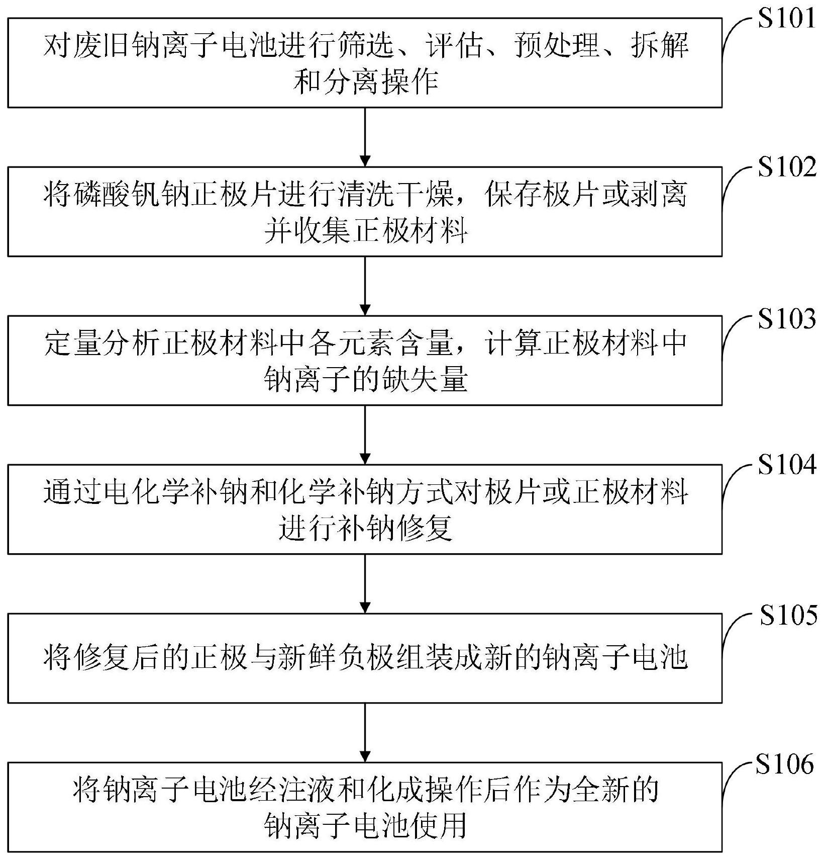 湖南裕能公布国际专利申请：“正极材料及其制备方法、正极极片、电池及用电装置”