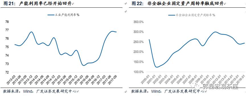 广发郭磊最新研判:这一轮肯定是个牛市格局,财政红利还没有出完,明年两会大概率是个窗口期