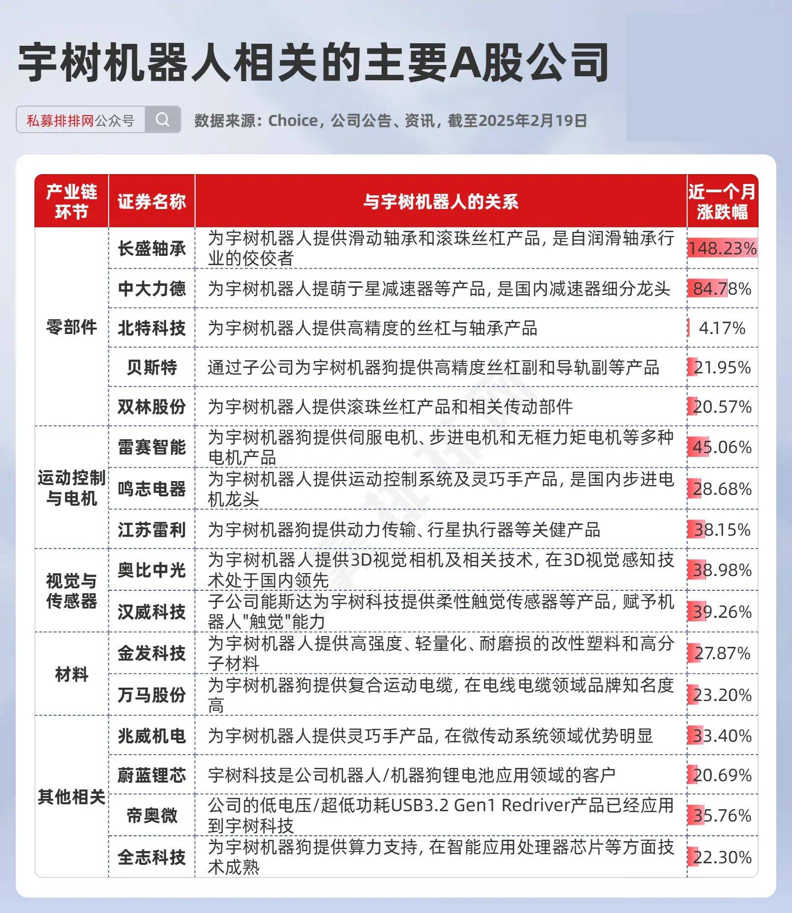 超700家公司获关注!知名基金经理“押中”多只牛股