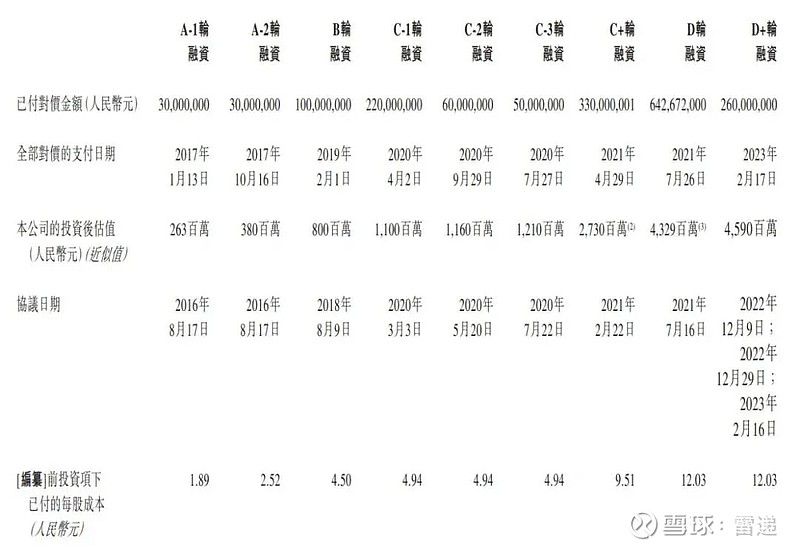 周大福创建完成7.8亿港元可换股债券回购和8.5亿港元可换股债券发行