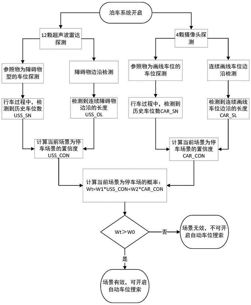 长安汽车公布国际专利申请：“车辆座椅控制方法、装置、设备及存储介质”