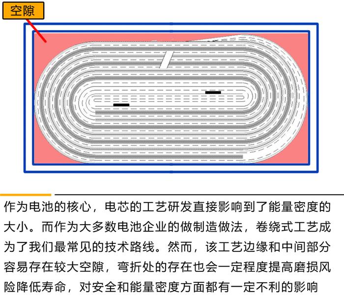 宁德时代公布国际专利申请：“卷绕设备及电池制造设备”