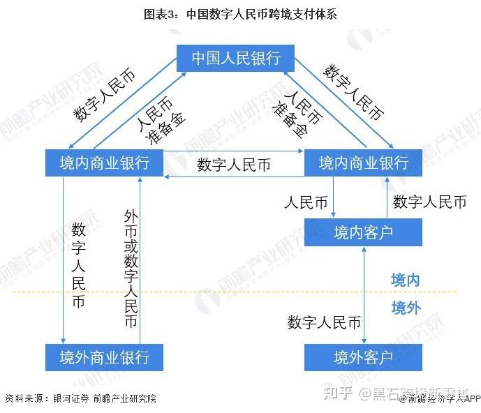 天阳科技：涉及支付清算核心交易系统、央行旗下某交易所的数据类服务及CIPS相关系统