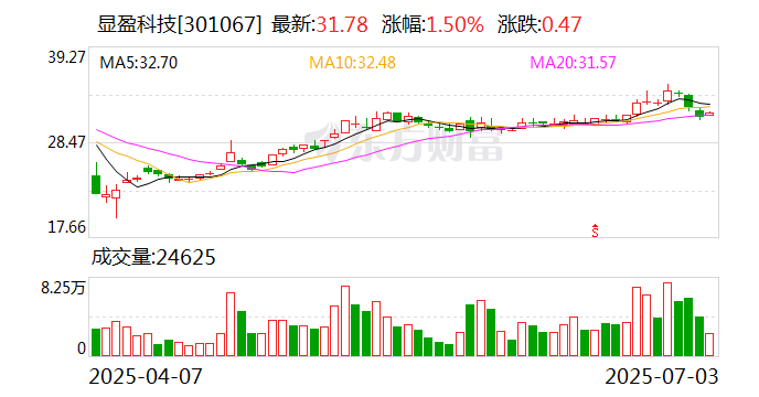 大地海洋：截至2025年7月18日股东3523户