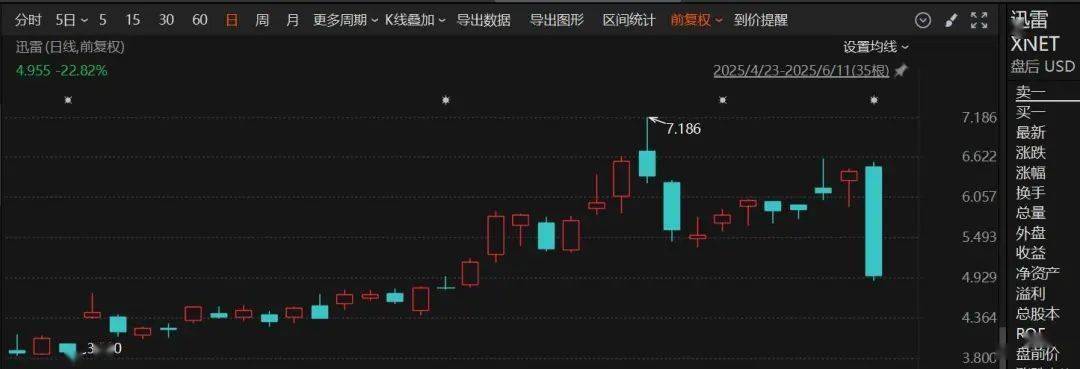 影石创新上市首日大涨274%，公司总市值突破700亿元
