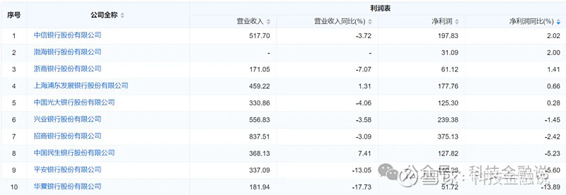 鹿城银行2024年营收、净利“双降”
