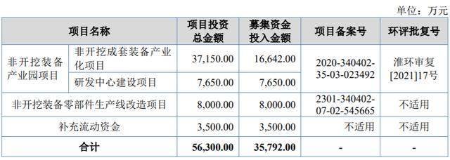 鹿城银行2024年营收、净利“双降”