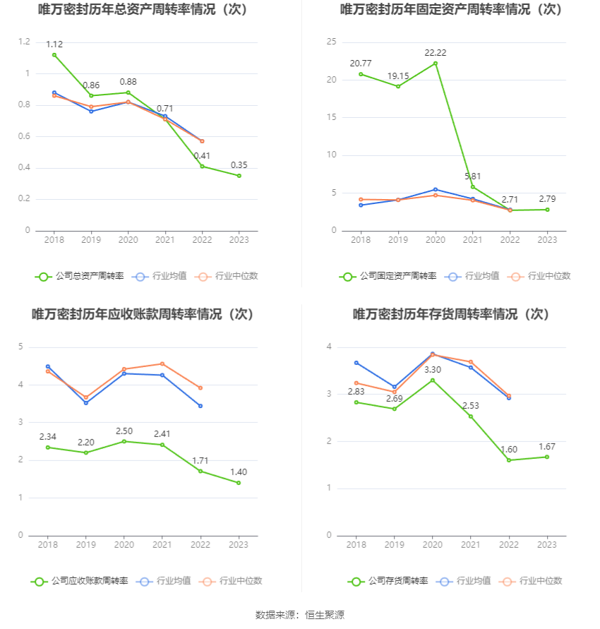 唯万密封：截至2025年7月18日股东户数为12,277户