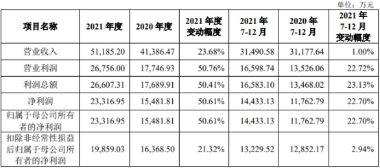 华秦科技获得实用新型专利授权：“一种拉开法附着力测试辅助装置”