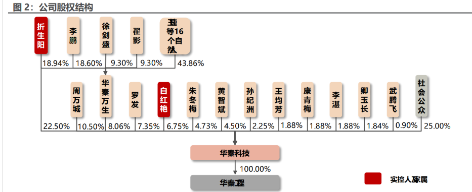 华秦科技获得实用新型专利授权：“一种拉开法附着力测试辅助装置”