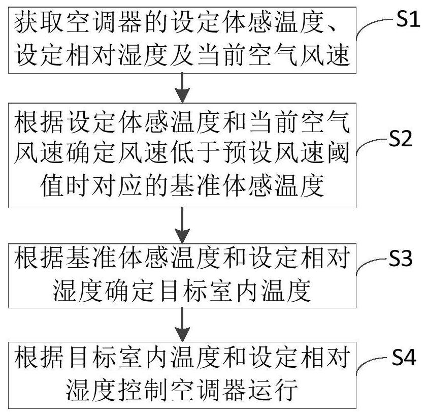 中国电信获得发明专利授权：“机房空调温度调节方法、装置、电子设备及可读存储介质”